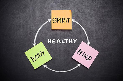flowchart showing healthy mind, body and spirit